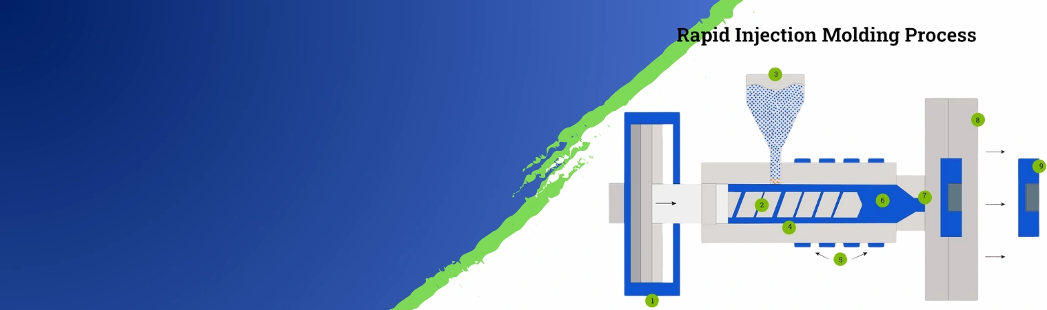 consumer-electronics-industry